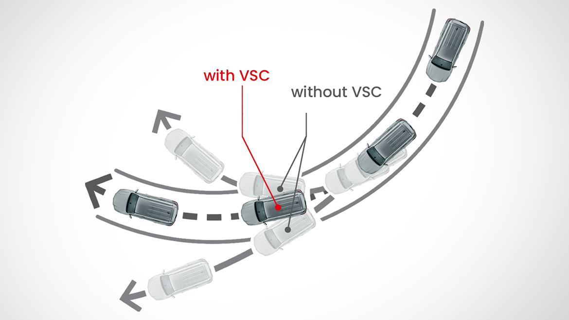Vehicle Stability Control (VSC)